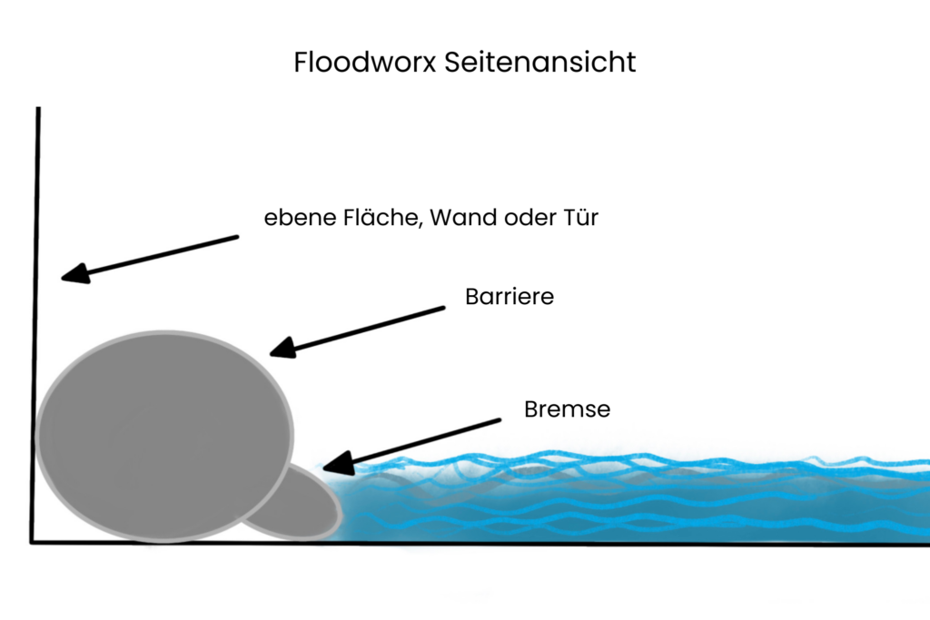 Floodworx an einer ebenen Fläche (Wand/Tür)