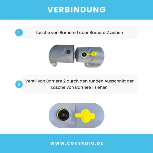 Anleitung zur Verbindung des Floodworx: Zuerst Lasche von Berriere 1 über Barriere 2 ziehen, danach das Ventil von Barriere 2 durch den runden Ausschnitt der Lasche von Barriere 1 ziehen.