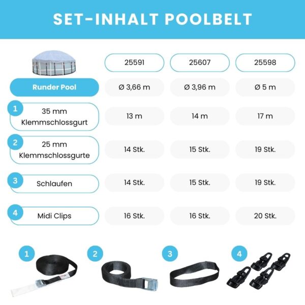 Übersichtstabelle der PoolBelt Größen für runde Stahlrahmenpools.